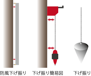 防風下げ振り・下げ振り簡易図